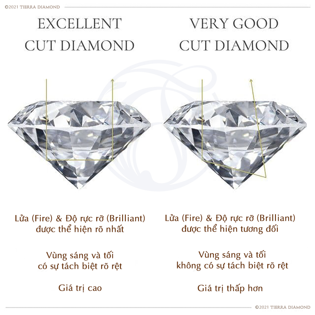 Định giá kim cương dựa trên những yếu tố gì? Mua kim cương nên chọn yếu tố nào là chính